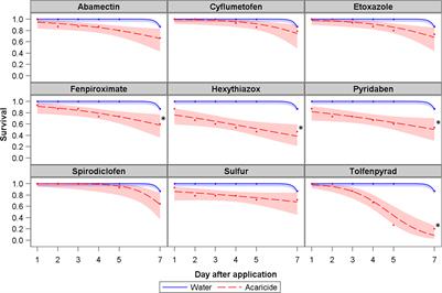 Can predatory mites aid in the management of the citrus leprosis mite?
